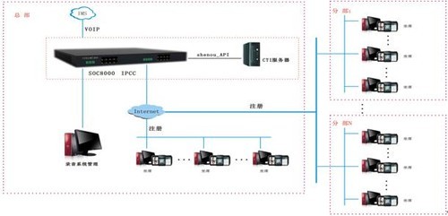 南京申甌IPPBX網(wǎng)絡電話交換機,IP電話SOC8000 69539元起-申甌 SOC8000_南京集團電話行情-中關(guān)村在線