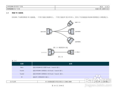傲威通信avx 2000電話(huà)交換機(jī)用戶(hù)手冊(cè)