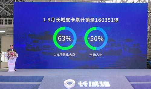 長城炮第10萬輛下線僅用1年，全新皮卡車生活引領(lǐng)網(wǎng)絡(luò)文化新潮流