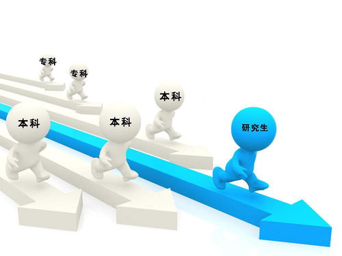畢業(yè)三年后，讀研學生和本科畢業(yè)生的現(xiàn)狀對比 差距不止一點點